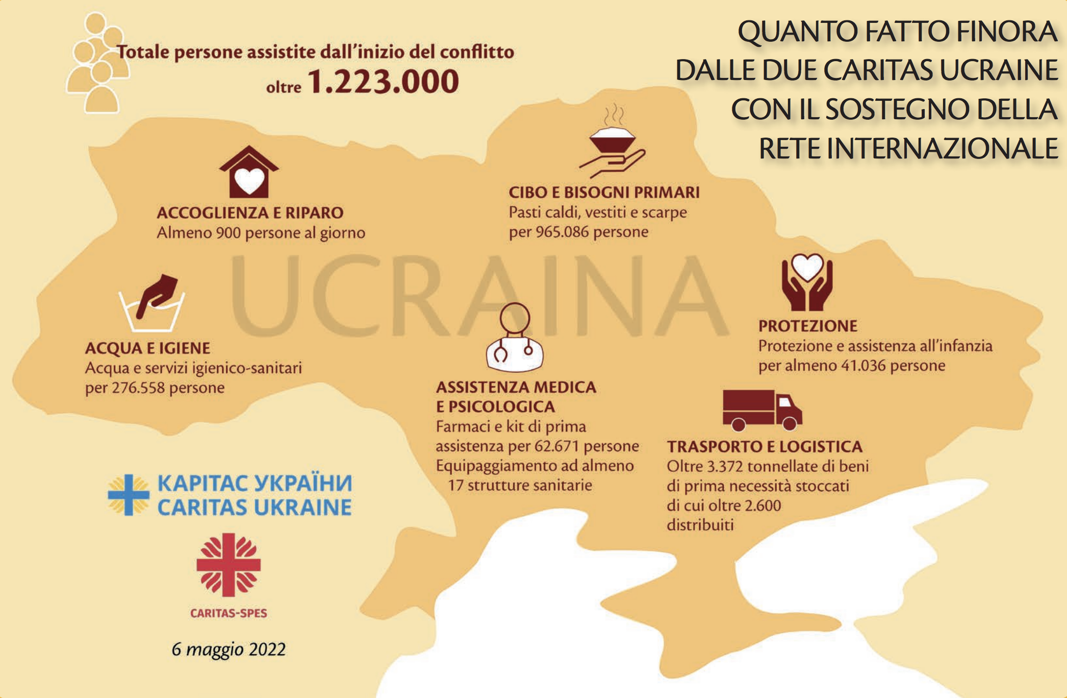 Ucraina: la risposta della rete Caritas